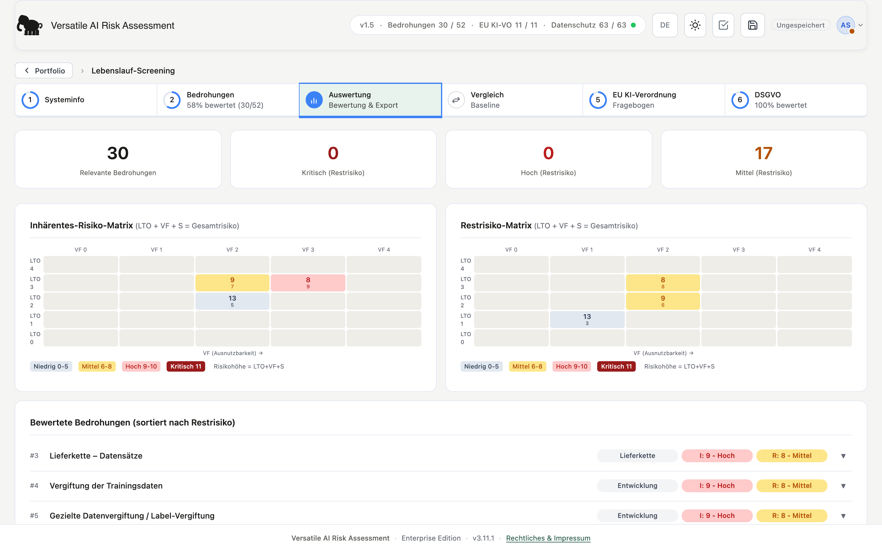 Auswertung im Versatile AI Risk Assessment mit Risikomatrizen und bewerteten Bedrohungen